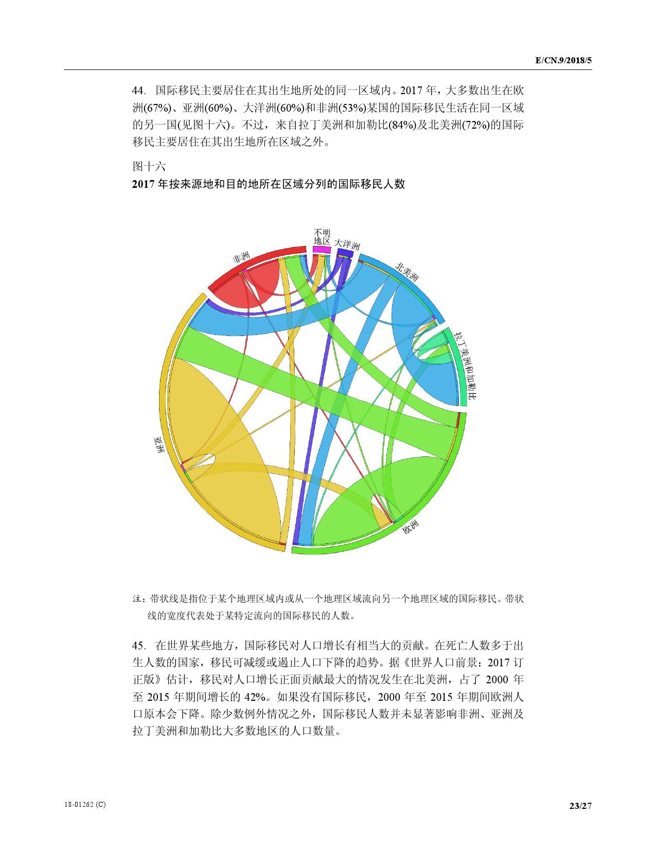 世界人口发展报告_2011世界人口状况 由来