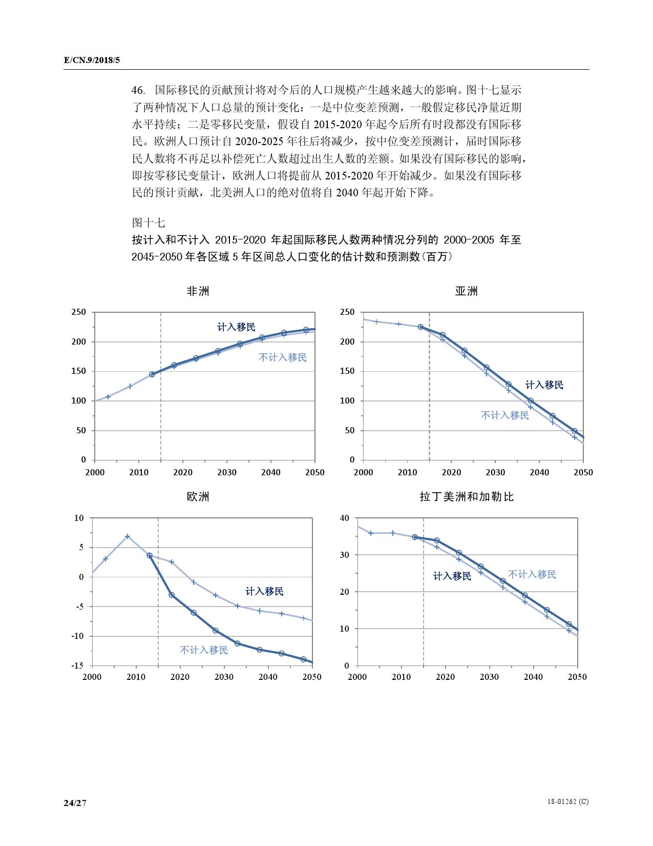 98世界人口_世界最长隧道98公里