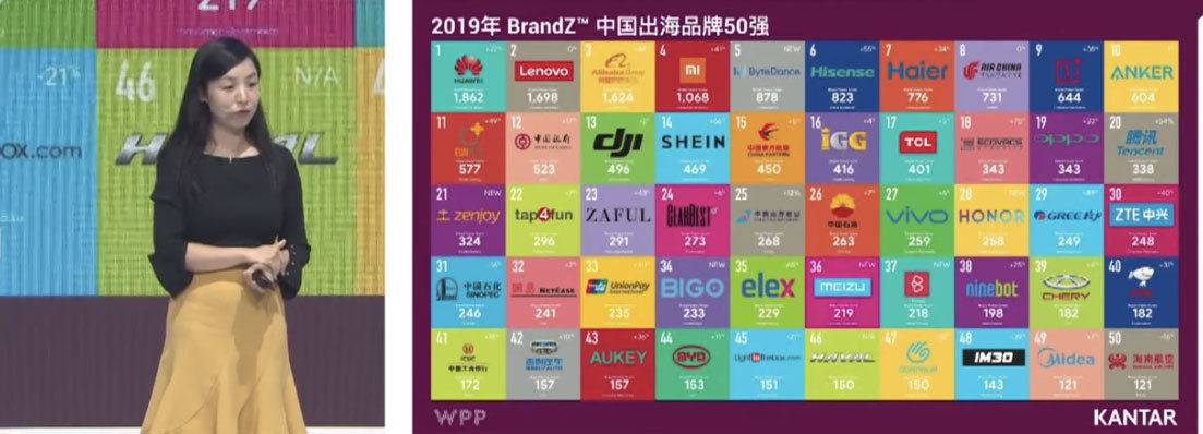 谷歌翻译：2019年中国出海品牌 50 强报告