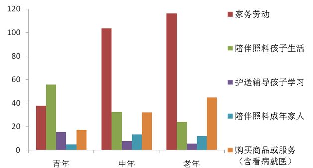 国家统计局北京调查总队：2018年北京市居民时间利用调查报告