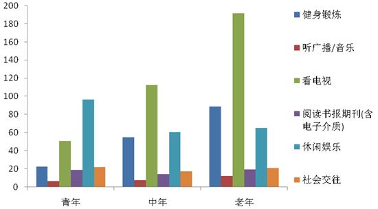 国家统计局北京调查总队：2018年北京市居民时间利用调查报告