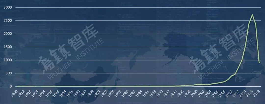 新增企业持续下降，5年融资720亿美元的人工智能AI行业将何去何从？