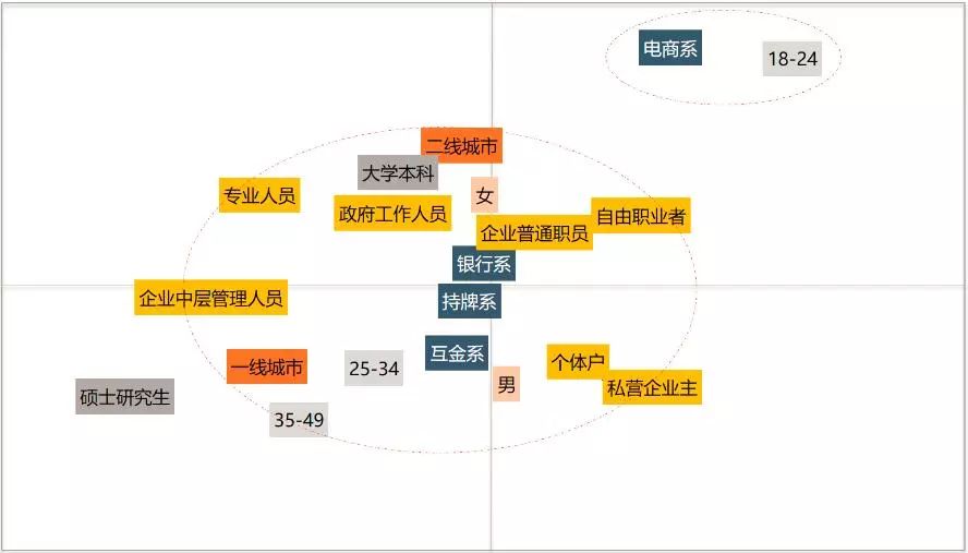 中财百分点：2018年度中国消费金融口碑指数