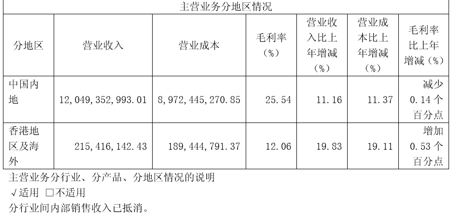 中青旅财报：2018年中青旅净利润5.97亿元 同比增长4.50%