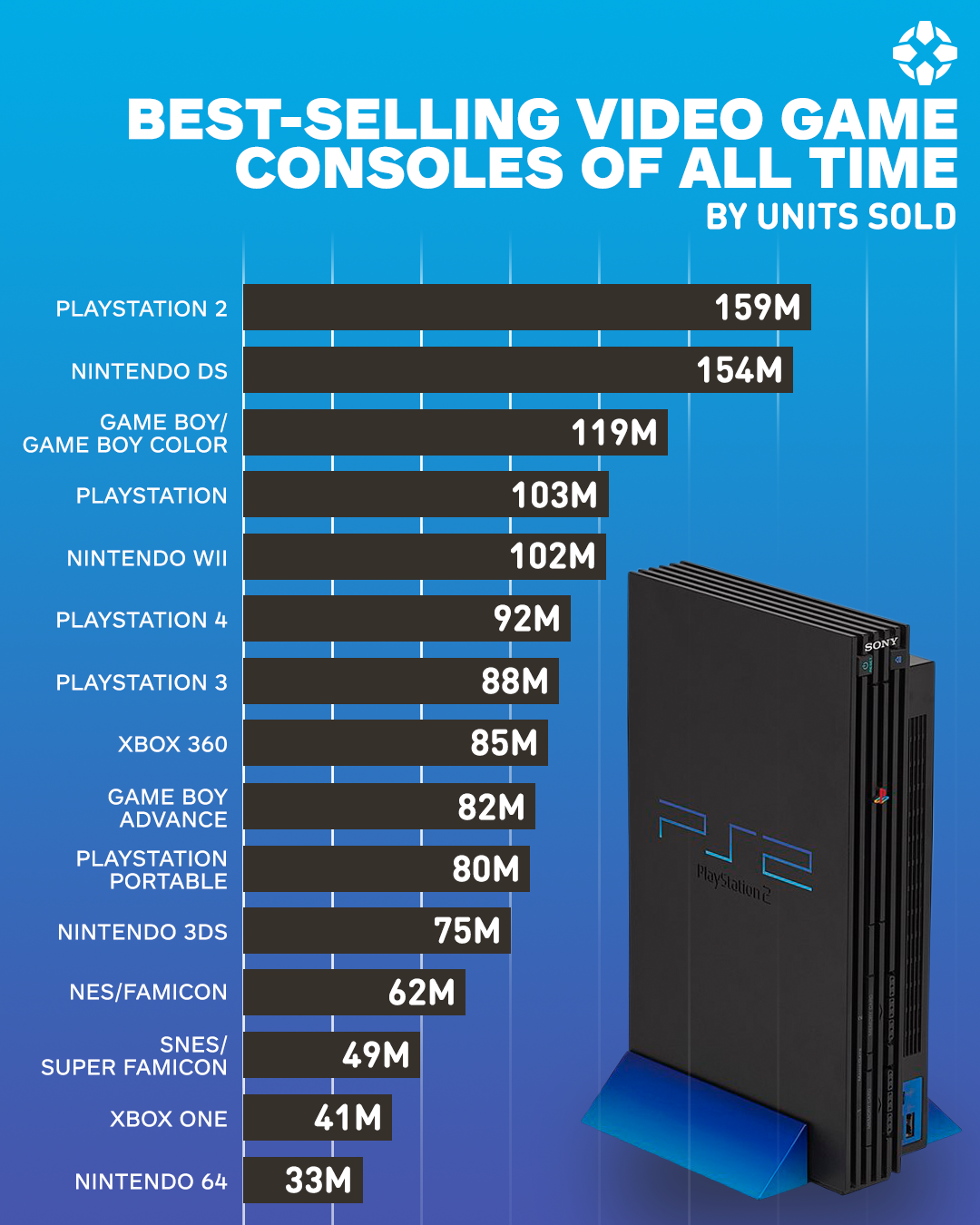 任天堂：截止2019年4月Switch总销量达3315万台 超越N64