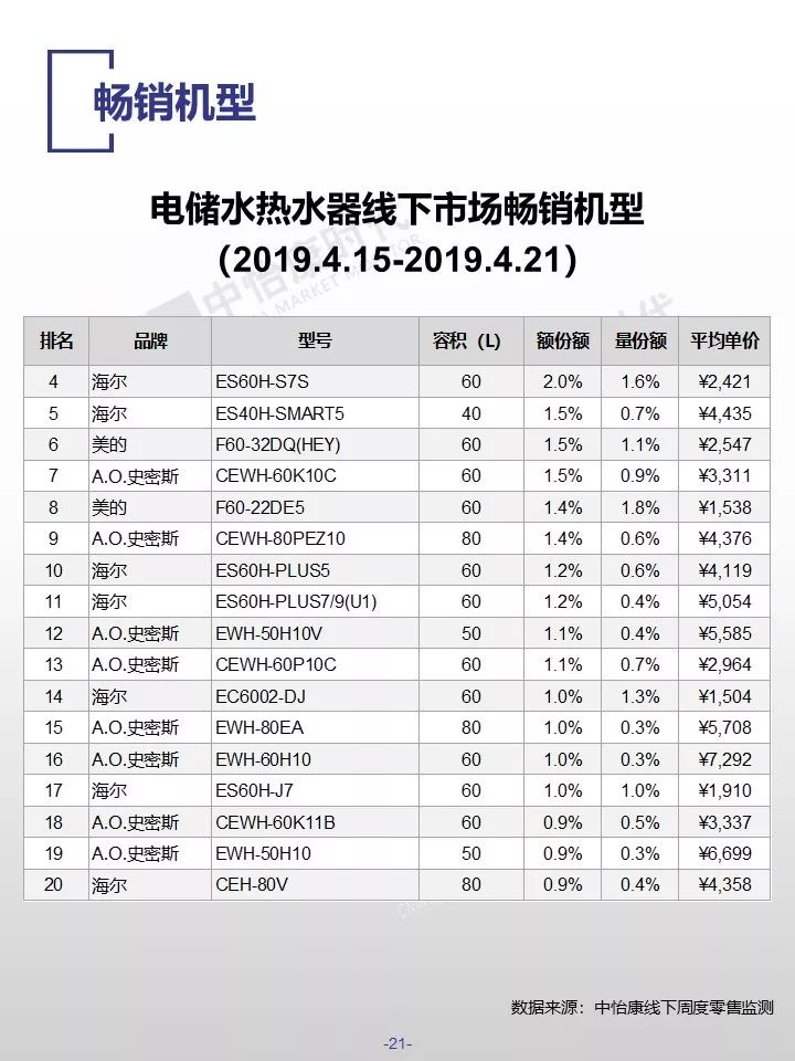 中怡康时代：2019厨卫市场线下五一快报