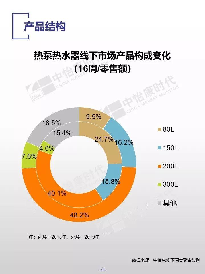 中怡康时代：2019厨卫市场线下五一快报