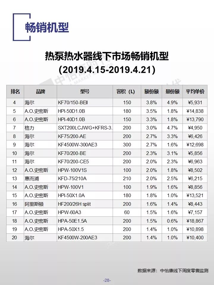 中怡康时代：2019厨卫市场线下五一快报