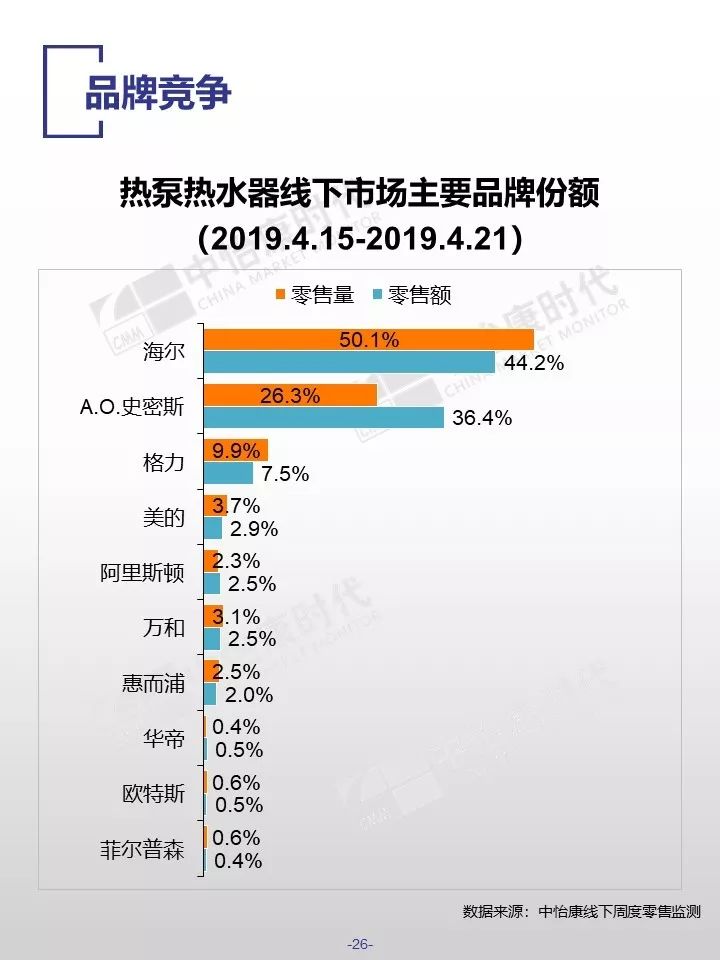 中怡康时代：2019厨卫市场线下五一快报