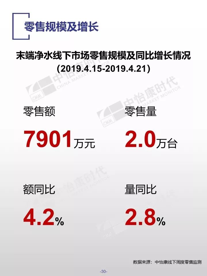 中怡康时代：2019厨卫市场线下五一快报