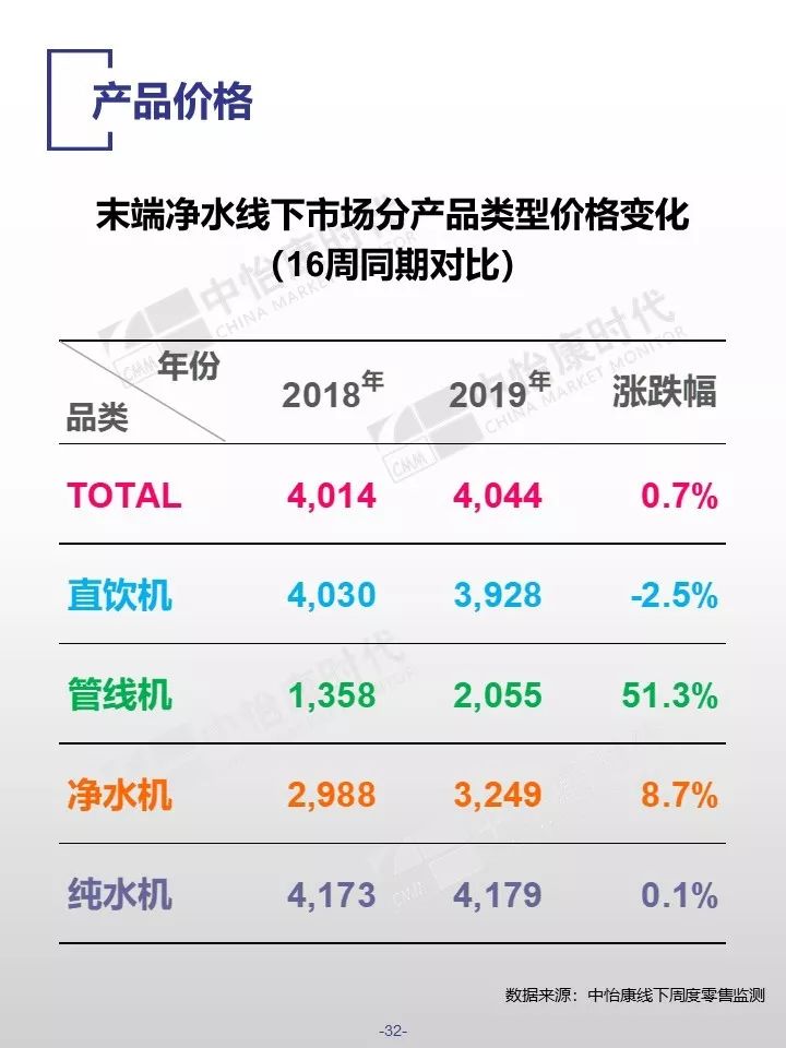 中怡康时代：2019厨卫市场线下五一快报