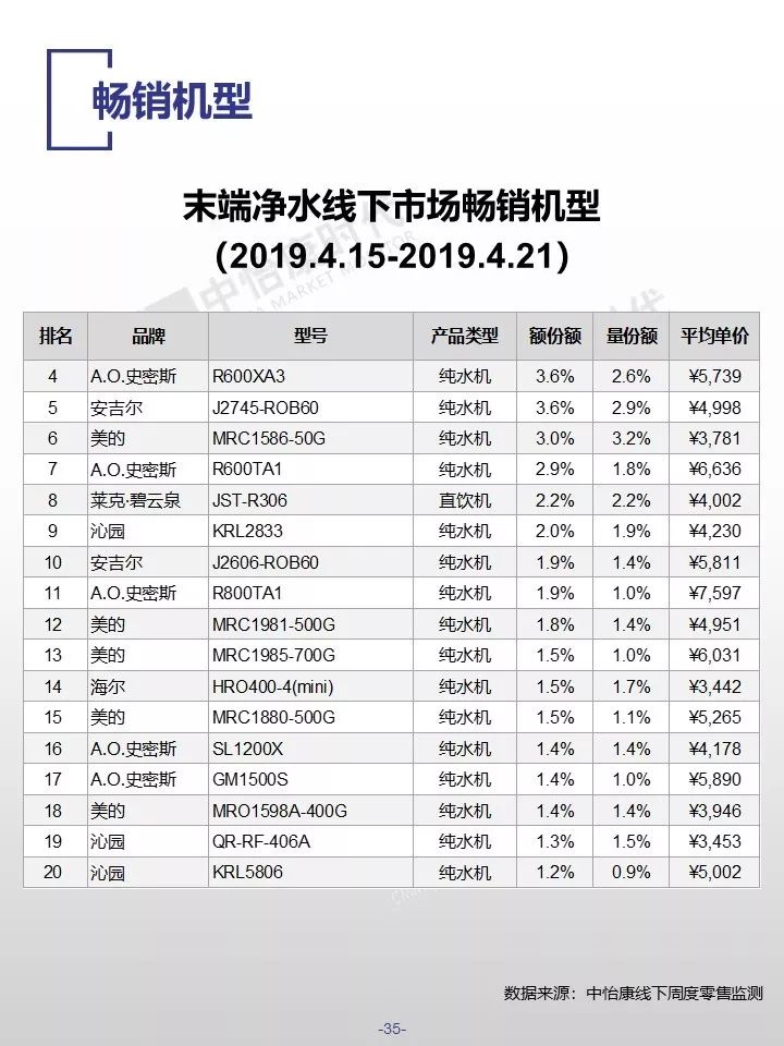 中怡康时代：2019厨卫市场线下五一快报