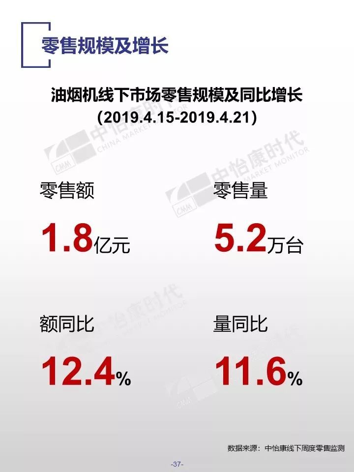 中怡康时代：2019厨卫市场线下五一快报