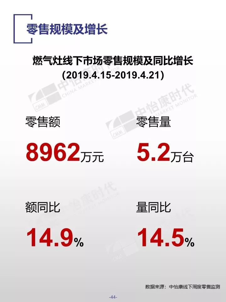 中怡康时代：2019厨卫市场线下五一快报