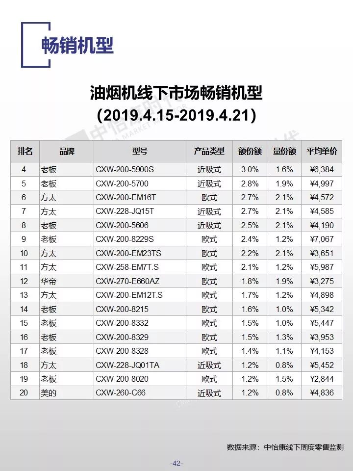 中怡康时代：2019厨卫市场线下五一快报