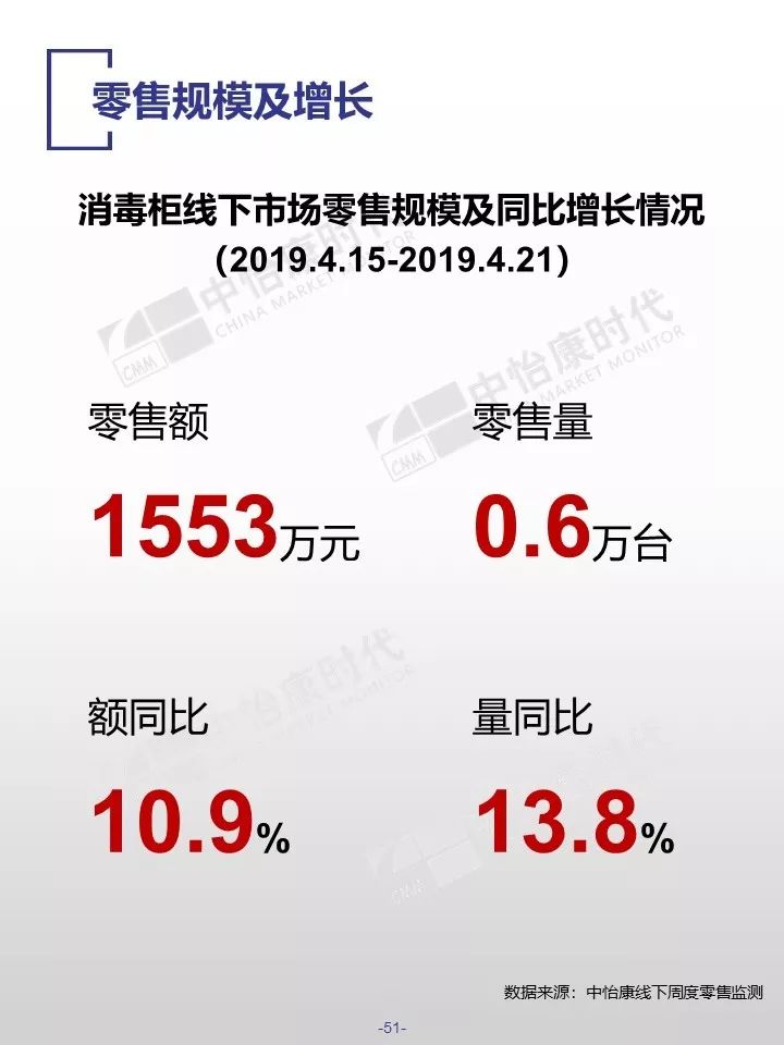 中怡康时代：2019厨卫市场线下五一快报