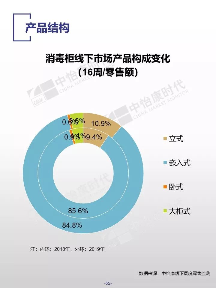 中怡康时代：2019厨卫市场线下五一快报