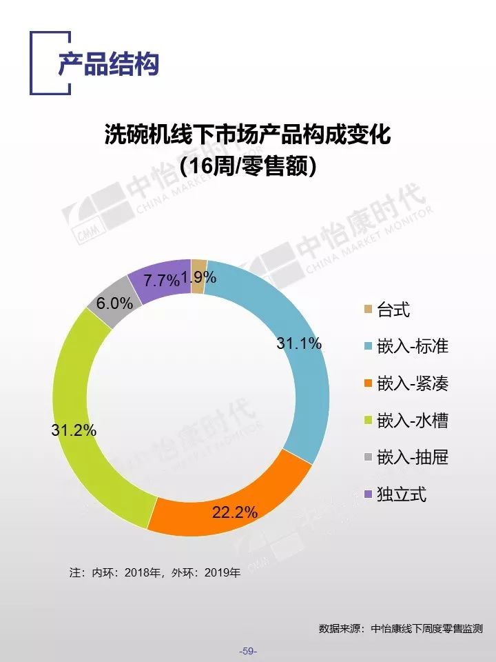 中怡康时代：2019厨卫市场线下五一快报