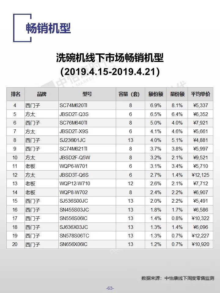 中怡康时代：2019厨卫市场线下五一快报