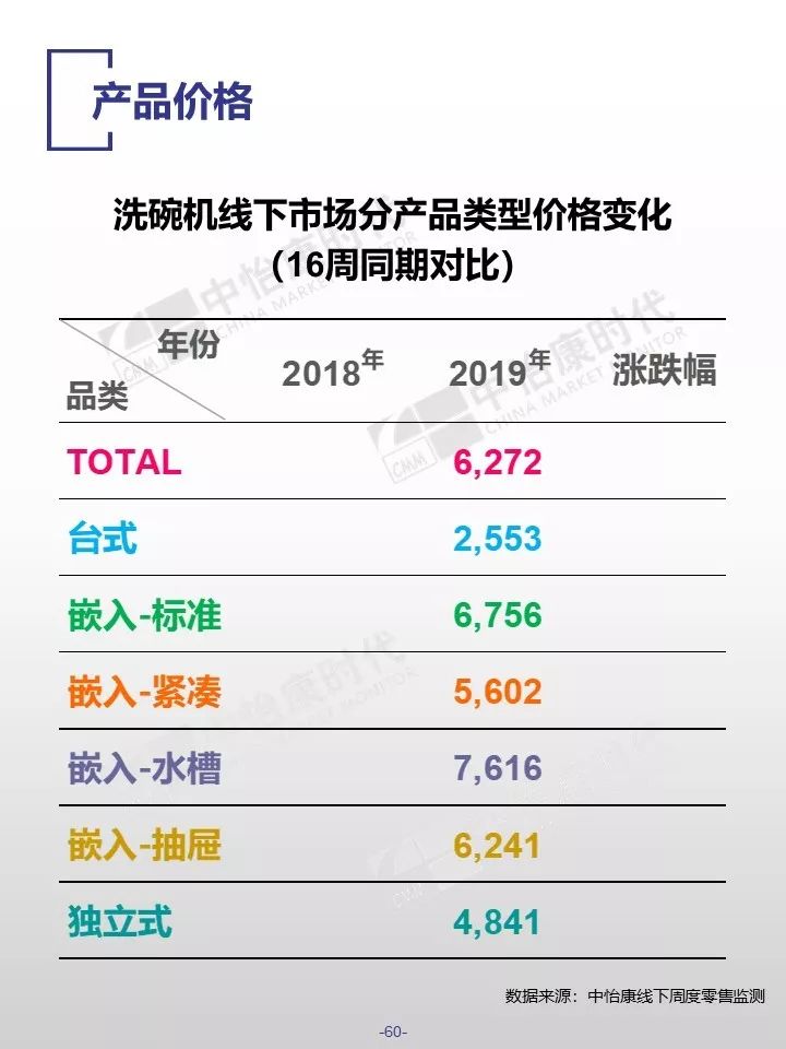 中怡康时代：2019厨卫市场线下五一快报