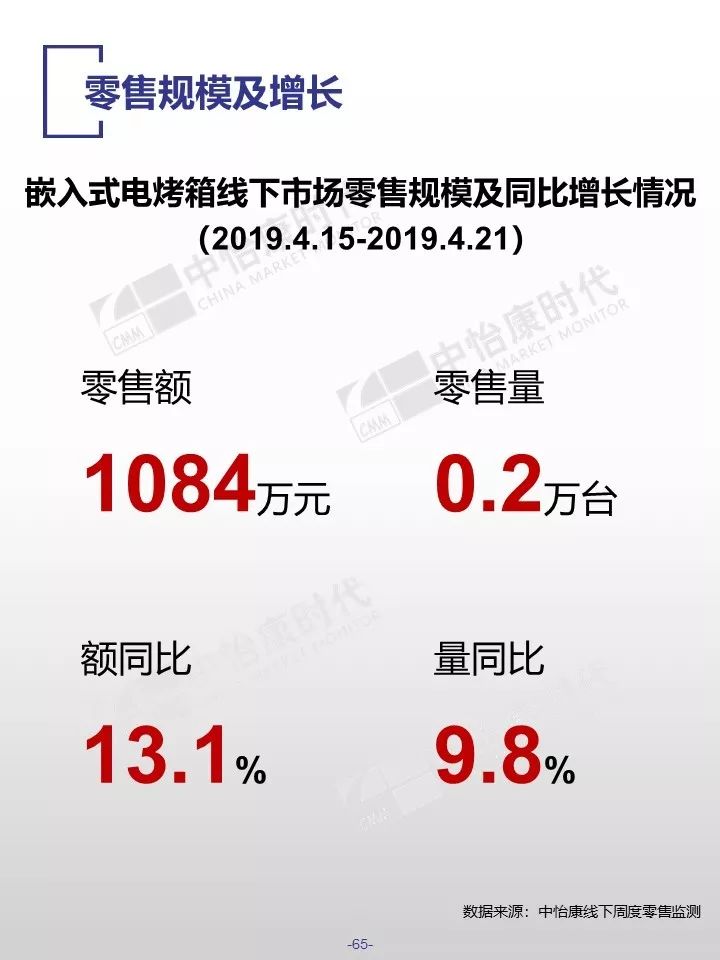 中怡康时代：2019厨卫市场线下五一快报