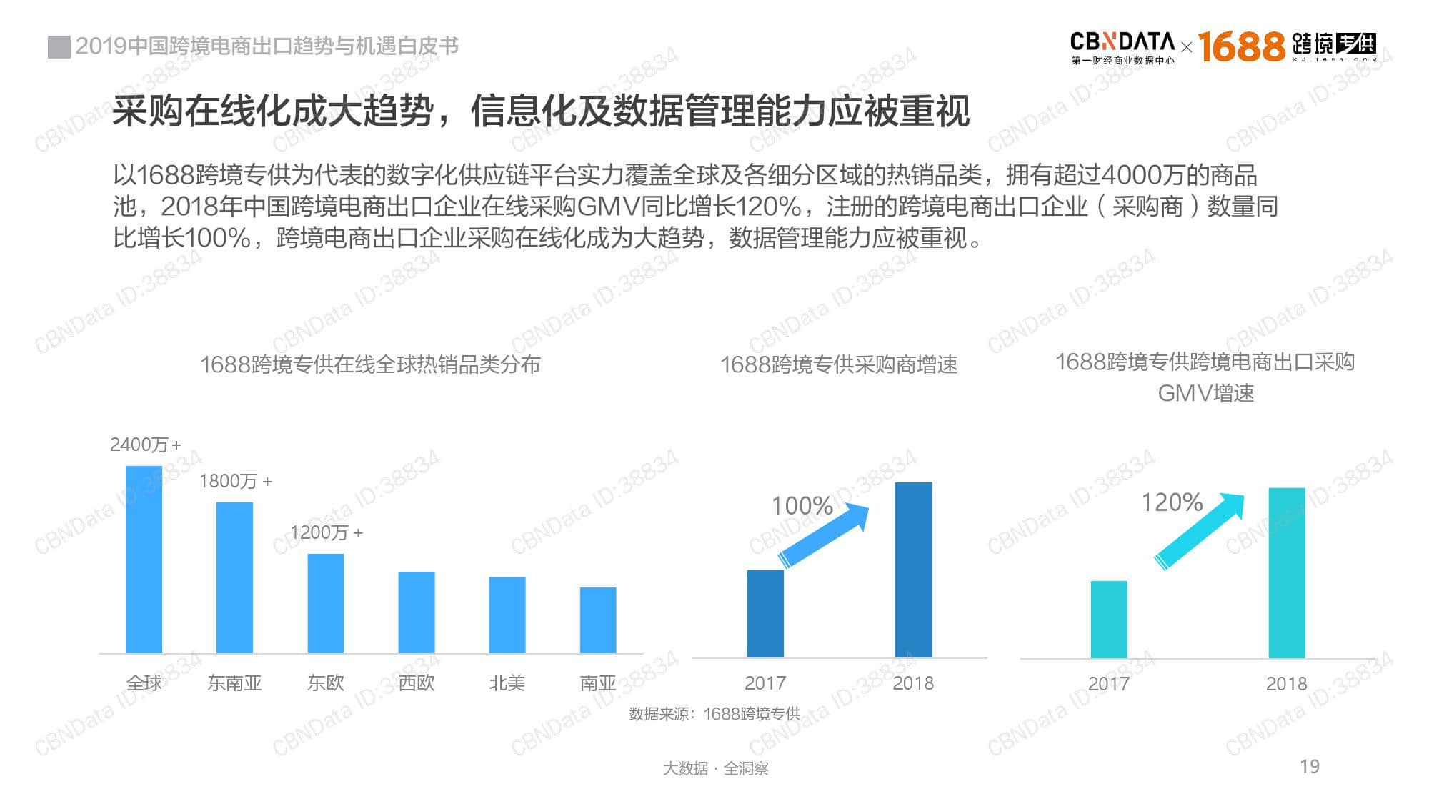 CBNData：2019中国跨境电商出口趋势与机遇白皮书（199it）