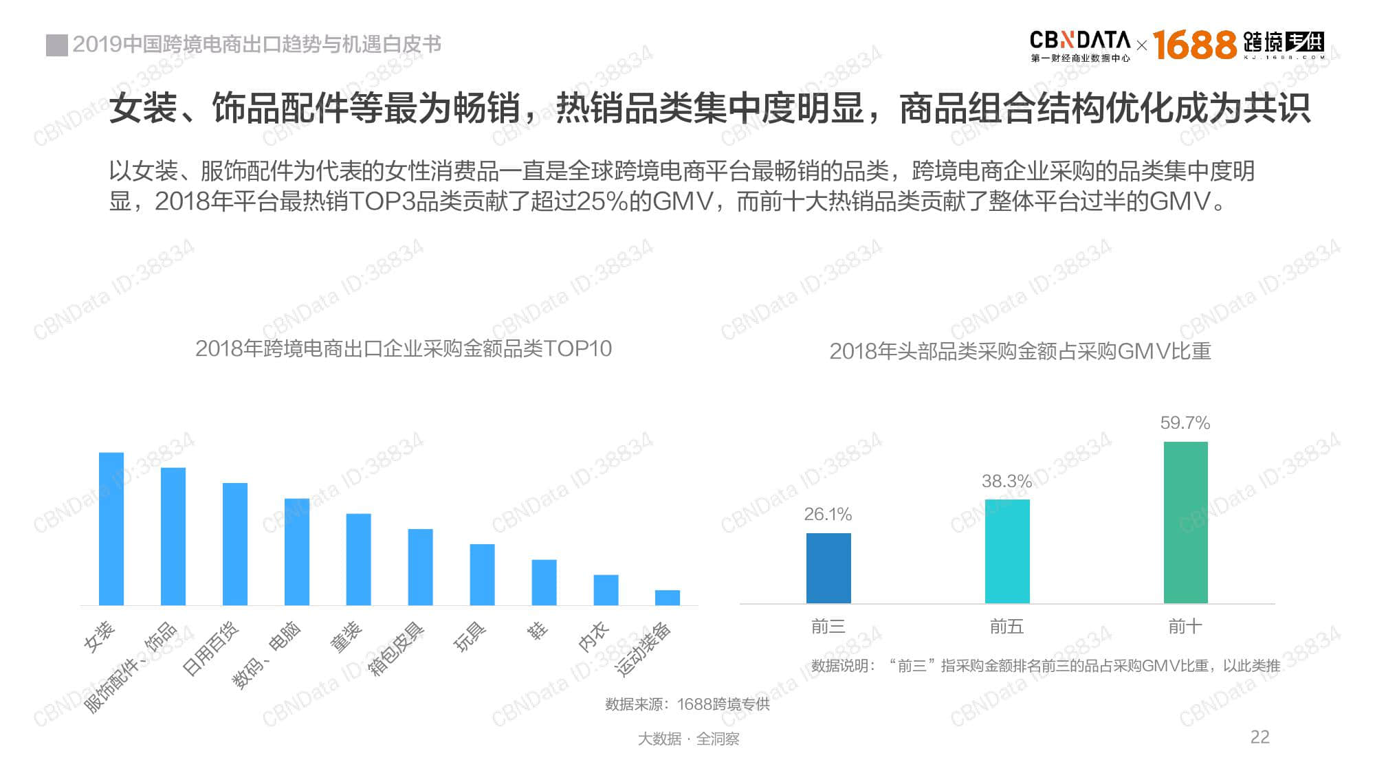 CBNData：2019中国跨境电商出口趋势与机遇白皮书（199it）