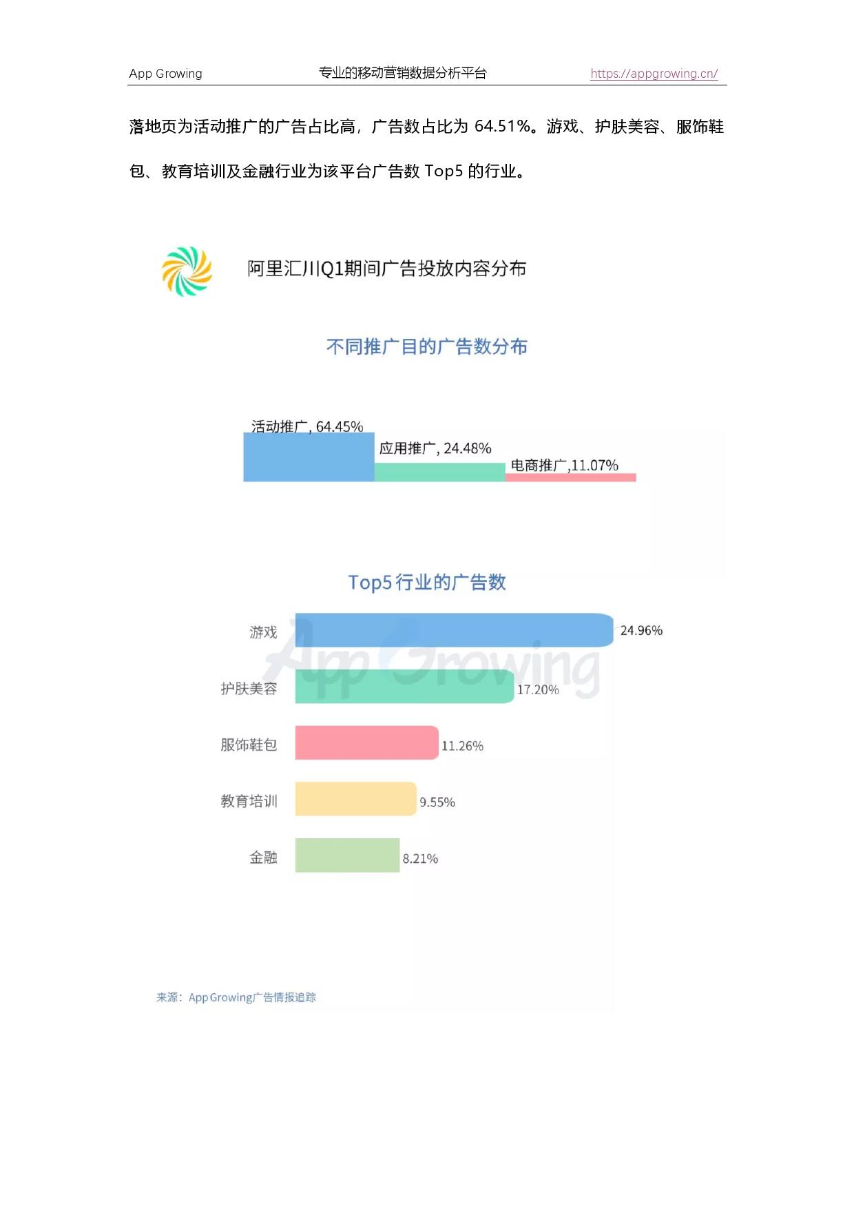 App Growing：2019年Q1流量平台投放洞察