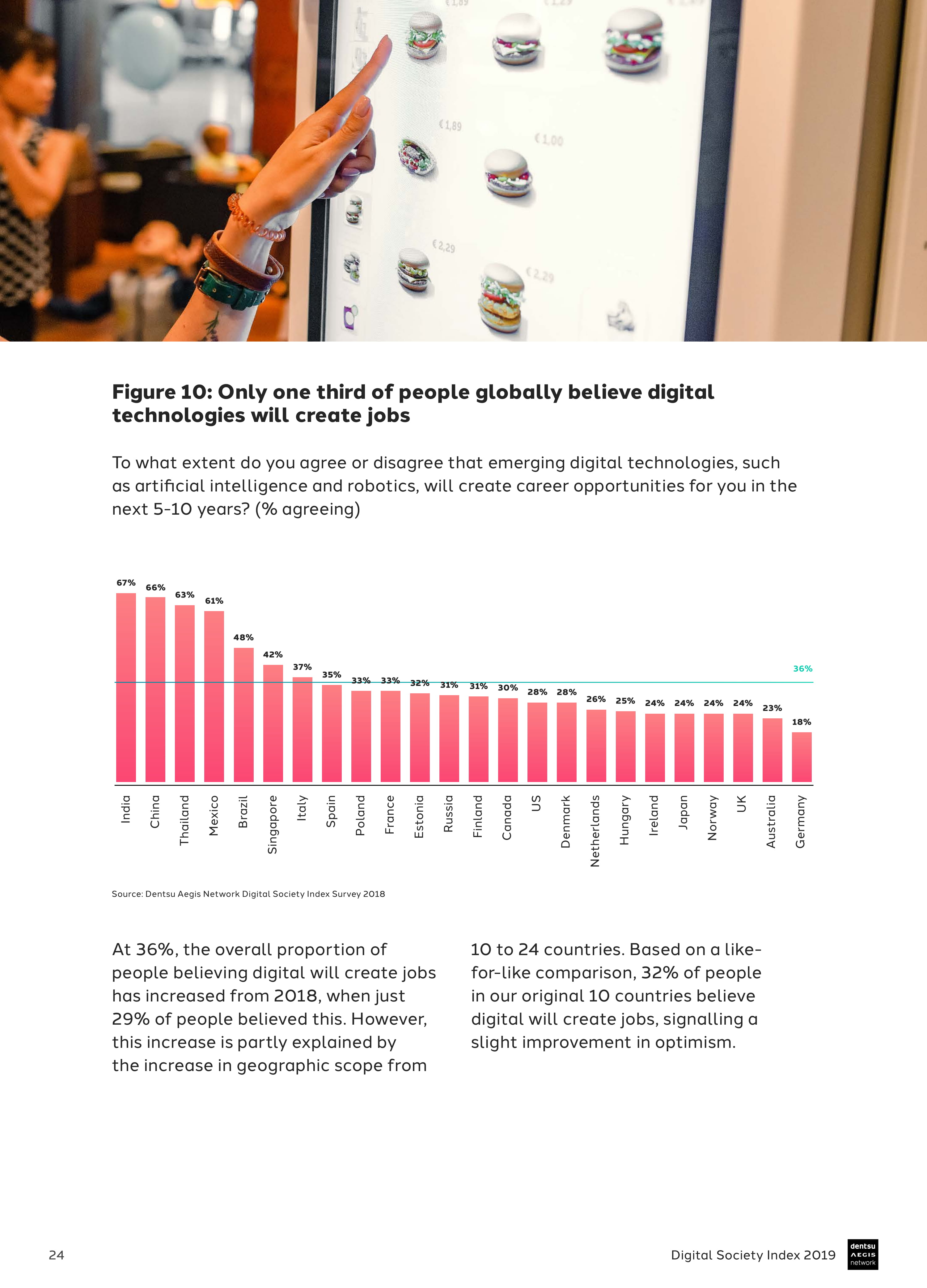 Dentsu Aegis：2019年数字社会指数报告