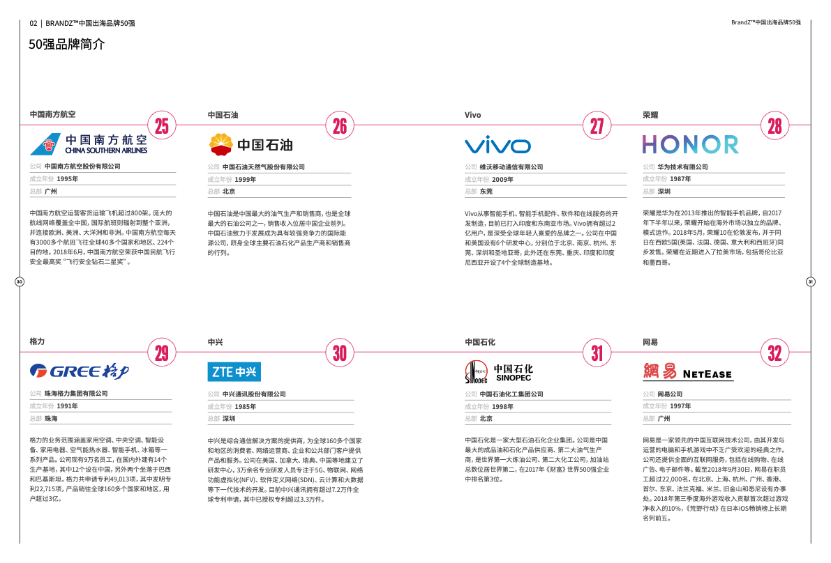 WPP凯度：2019年BrandZ™中国出海品牌50强报告（199it）