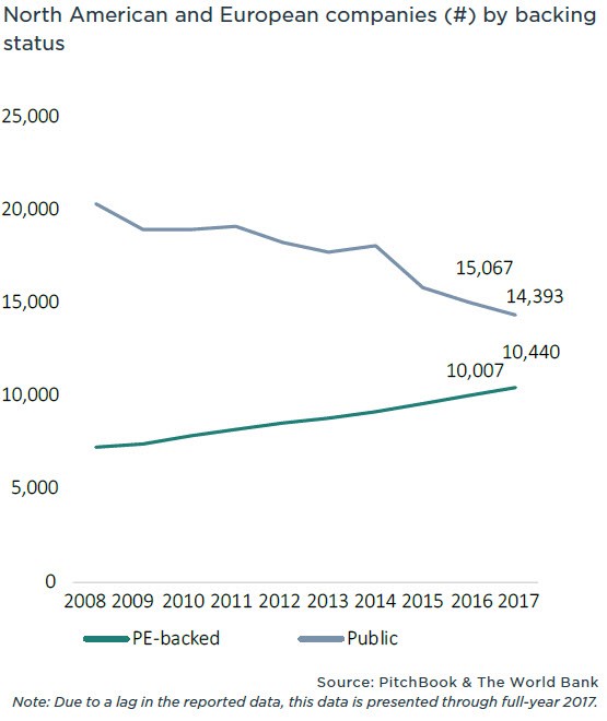 PitchBook：2018年全球并购交易额超过3.5万亿美元