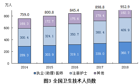 佳木斯2018年人口总数_2018黑龙江佳木斯桦川县事业单位招聘59人报名人数统计(3)