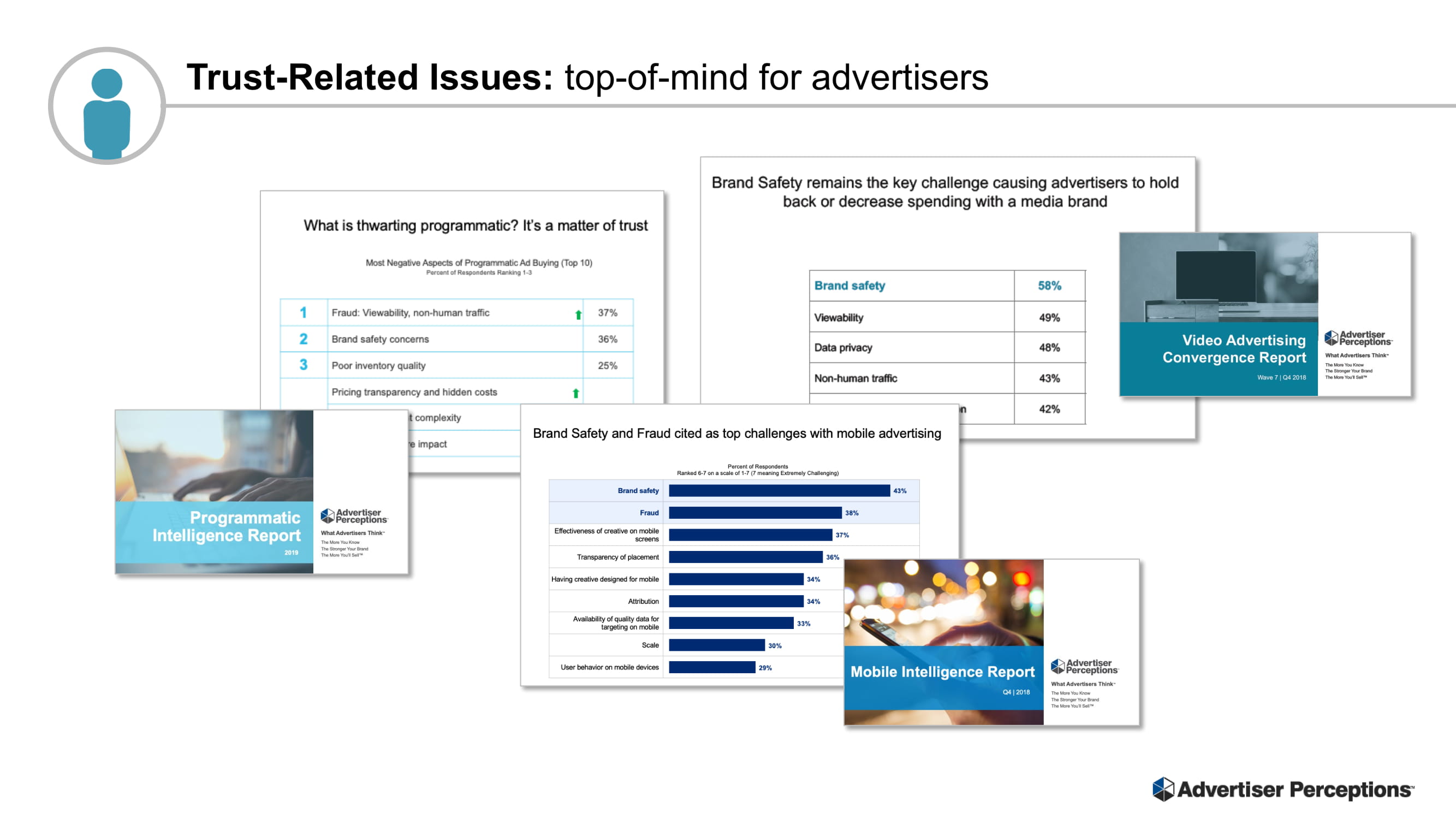 Advertiser Perceptions：广告业的信任度报告