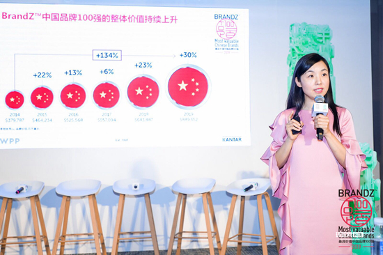 BrandZ：2019年中国最具价值中国品牌100强