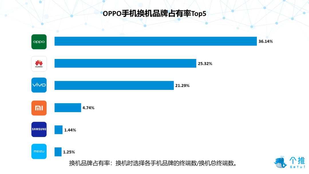 个推大数据：2019年Q1国内安卓智能手机报告