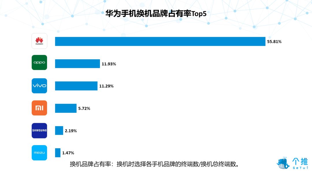 个推大数据：2019年Q1国内安卓智能手机报告