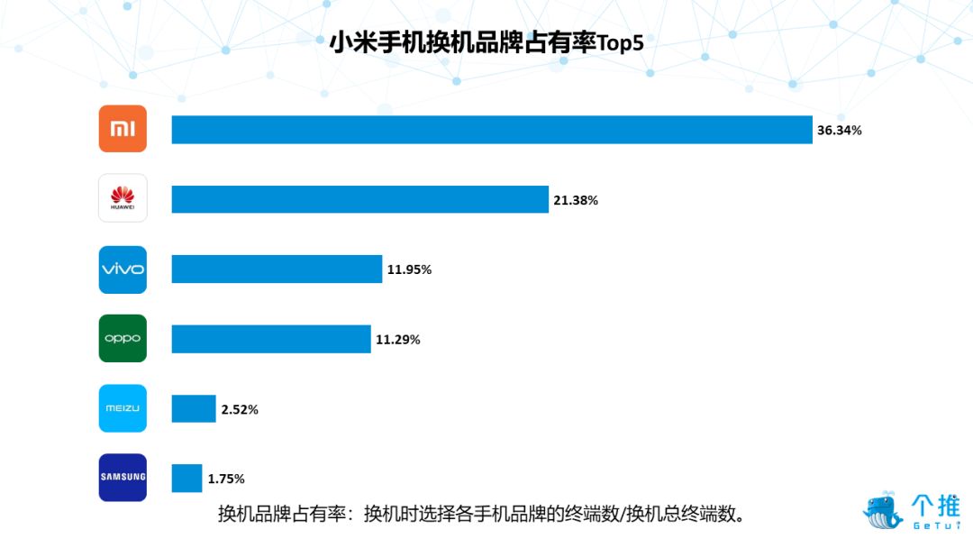 个推大数据：2019年Q1国内安卓智能手机报告