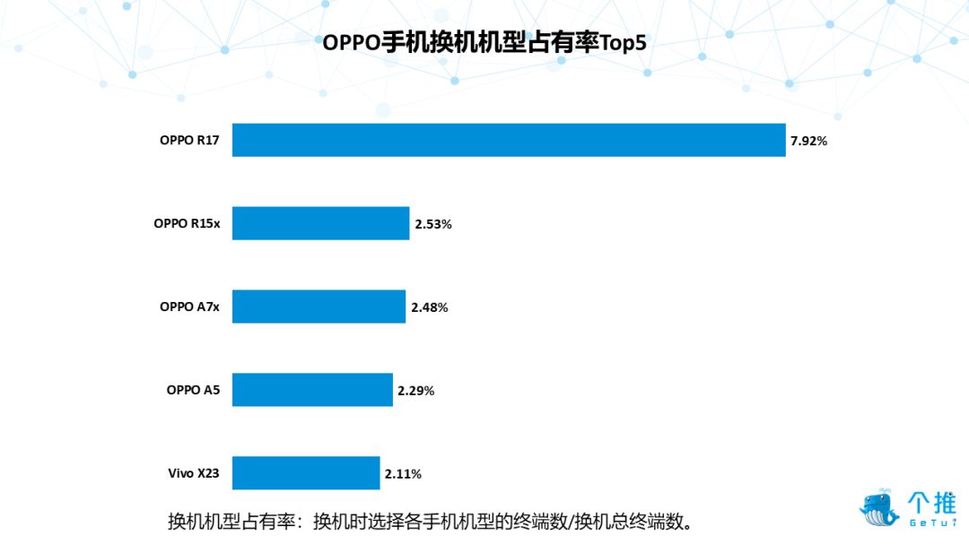 个推大数据：2019年Q1国内安卓智能手机报告