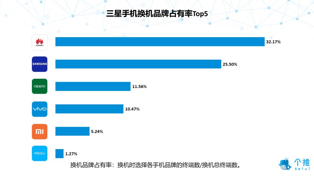 个推大数据：2019年Q1国内安卓智能手机报告