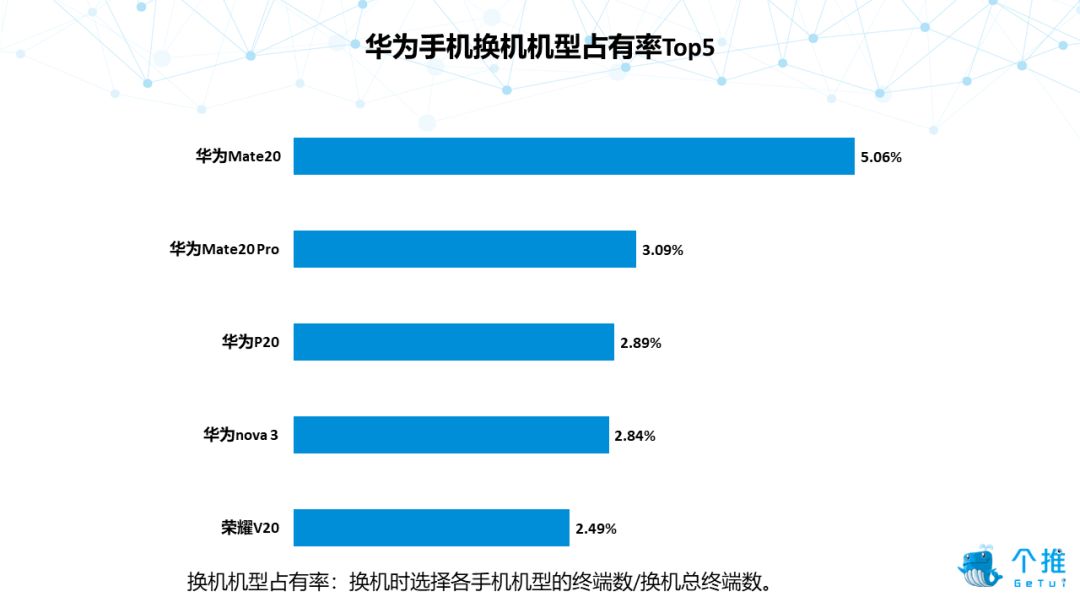 个推大数据：2019年Q1国内安卓智能手机报告