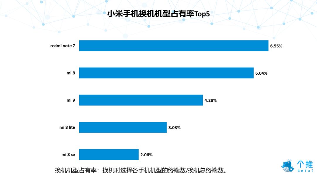 个推大数据：2019年Q1国内安卓智能手机报告