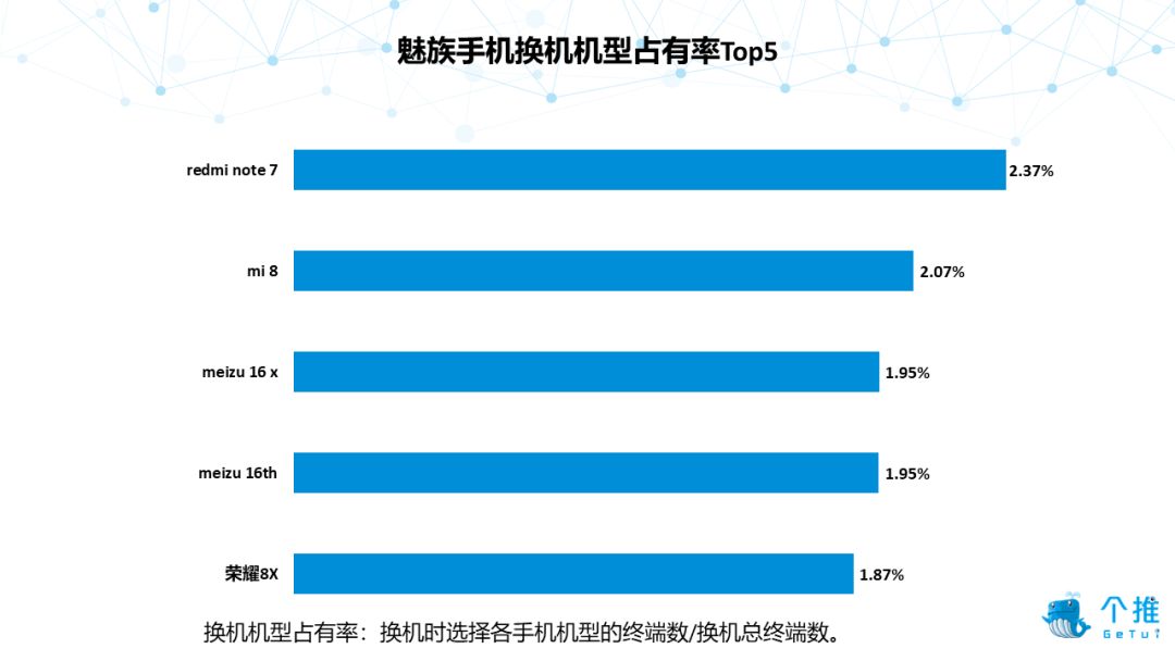 个推大数据：2019年Q1国内安卓智能手机报告