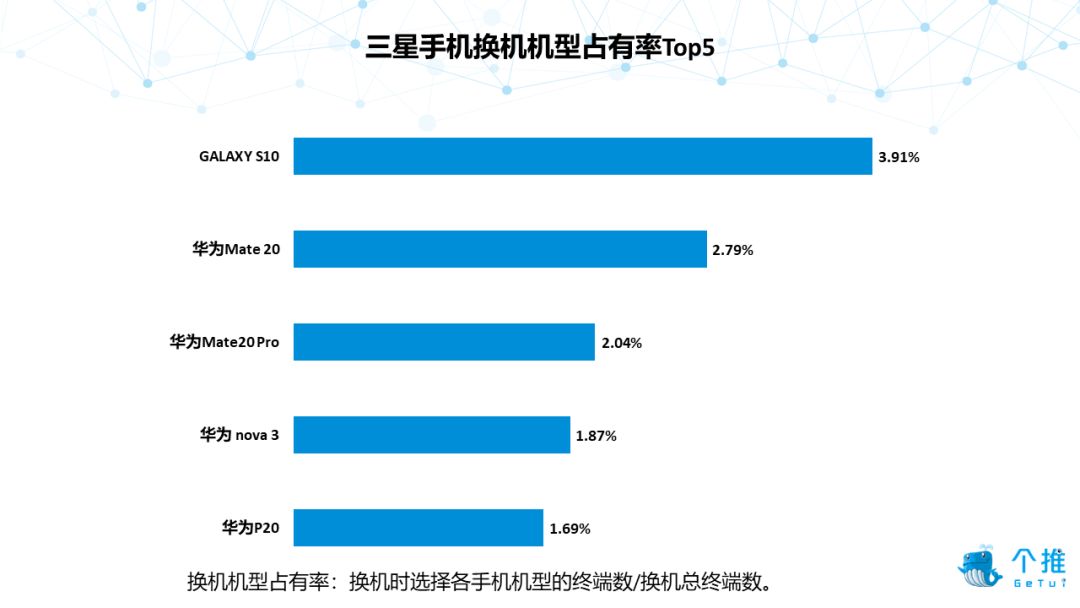 个推大数据：2019年Q1国内安卓智能手机报告