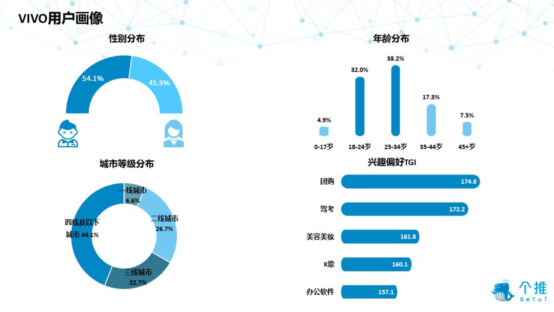 个推大数据：2019年Q1国内安卓智能手机报告