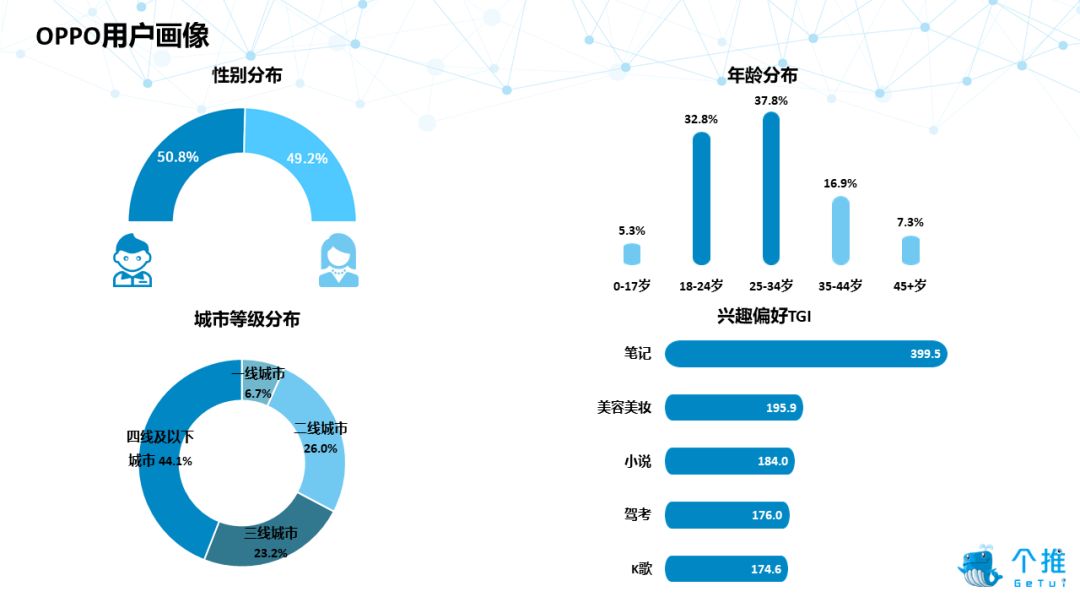 个推大数据：2019年Q1国内安卓智能手机报告