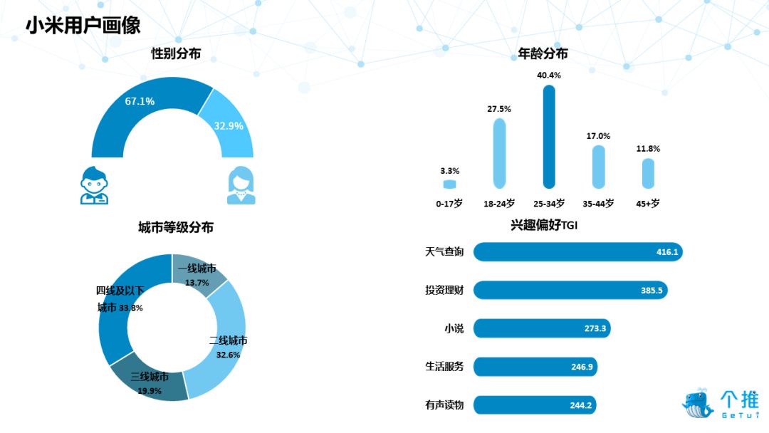 个推大数据：2019年Q1国内安卓智能手机报告