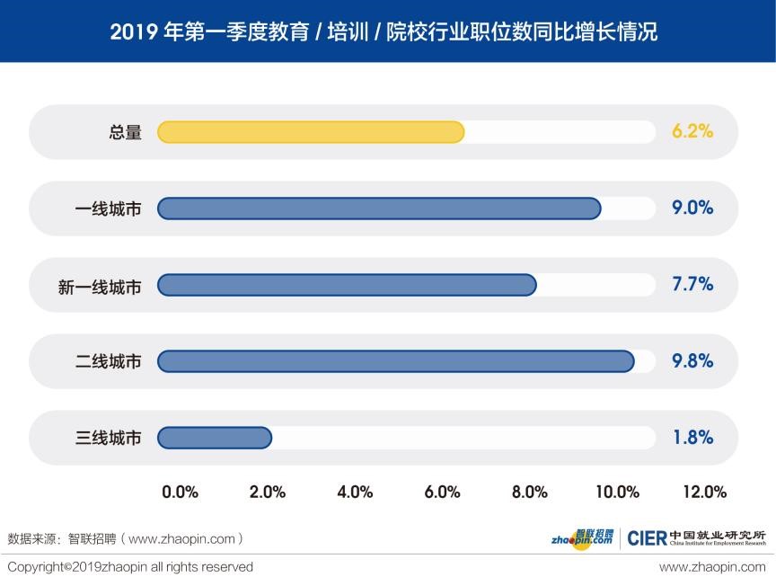 中国就业研究所：2019年Q1中国就业市场景气报告