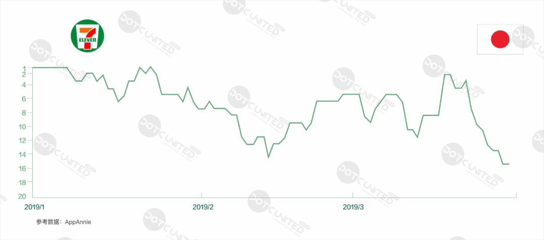 DotCUnitedGroup：2019年Q1东南亚App市场报告