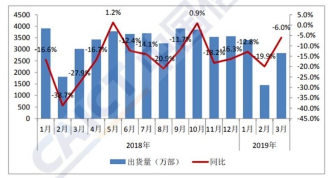 2018-2019财年联想营业额首次突破500亿美元