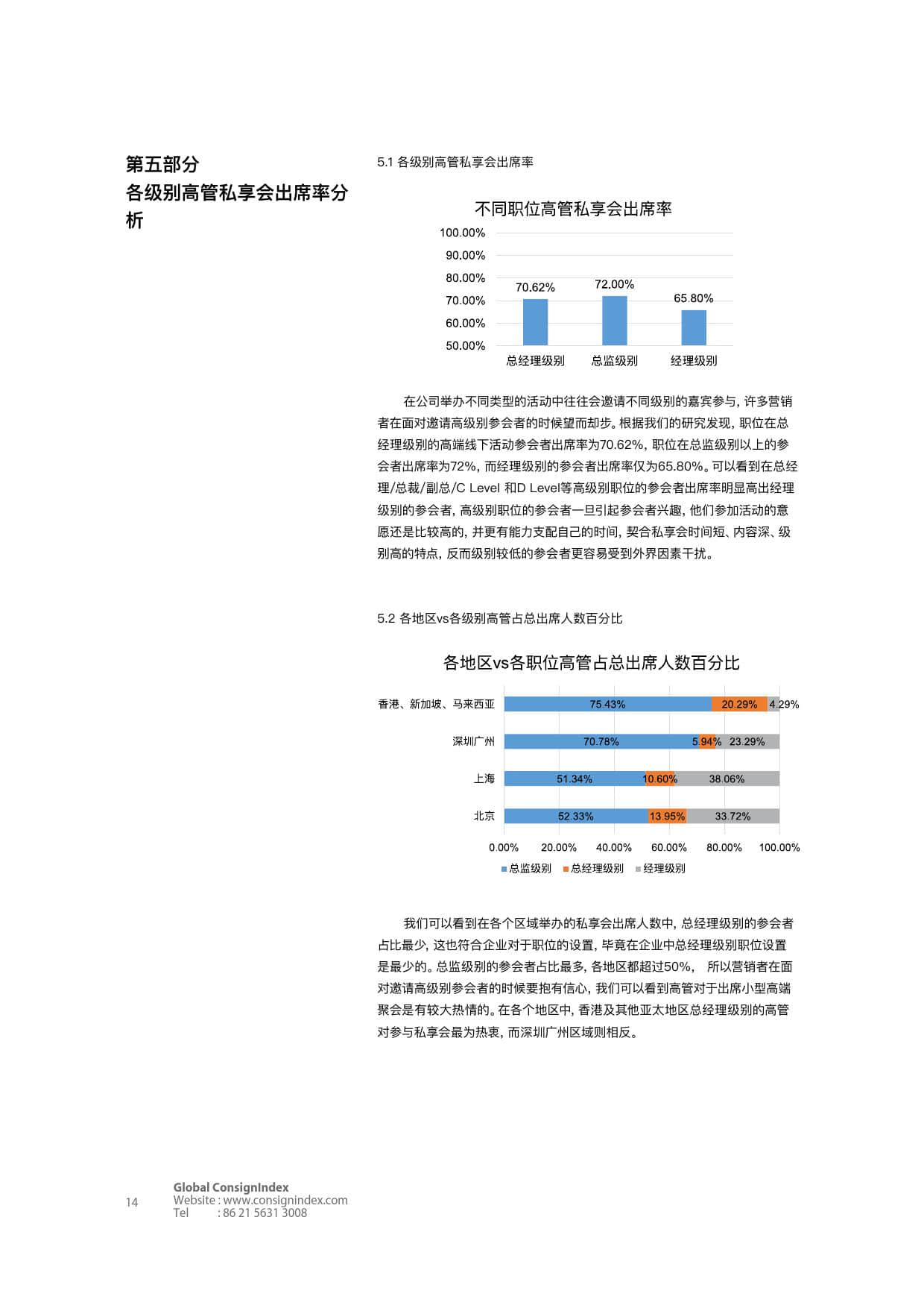 Consignindex：2018高端商业社交洞察白皮书（上）